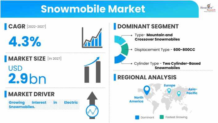Snowmobile-Market-Dynamics